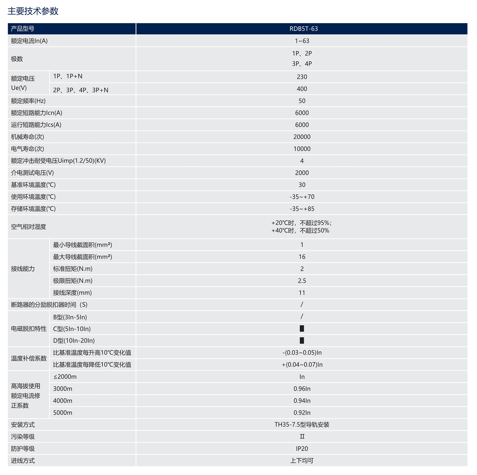 人民电器RDB5T系列小型断路器(透明壳) 