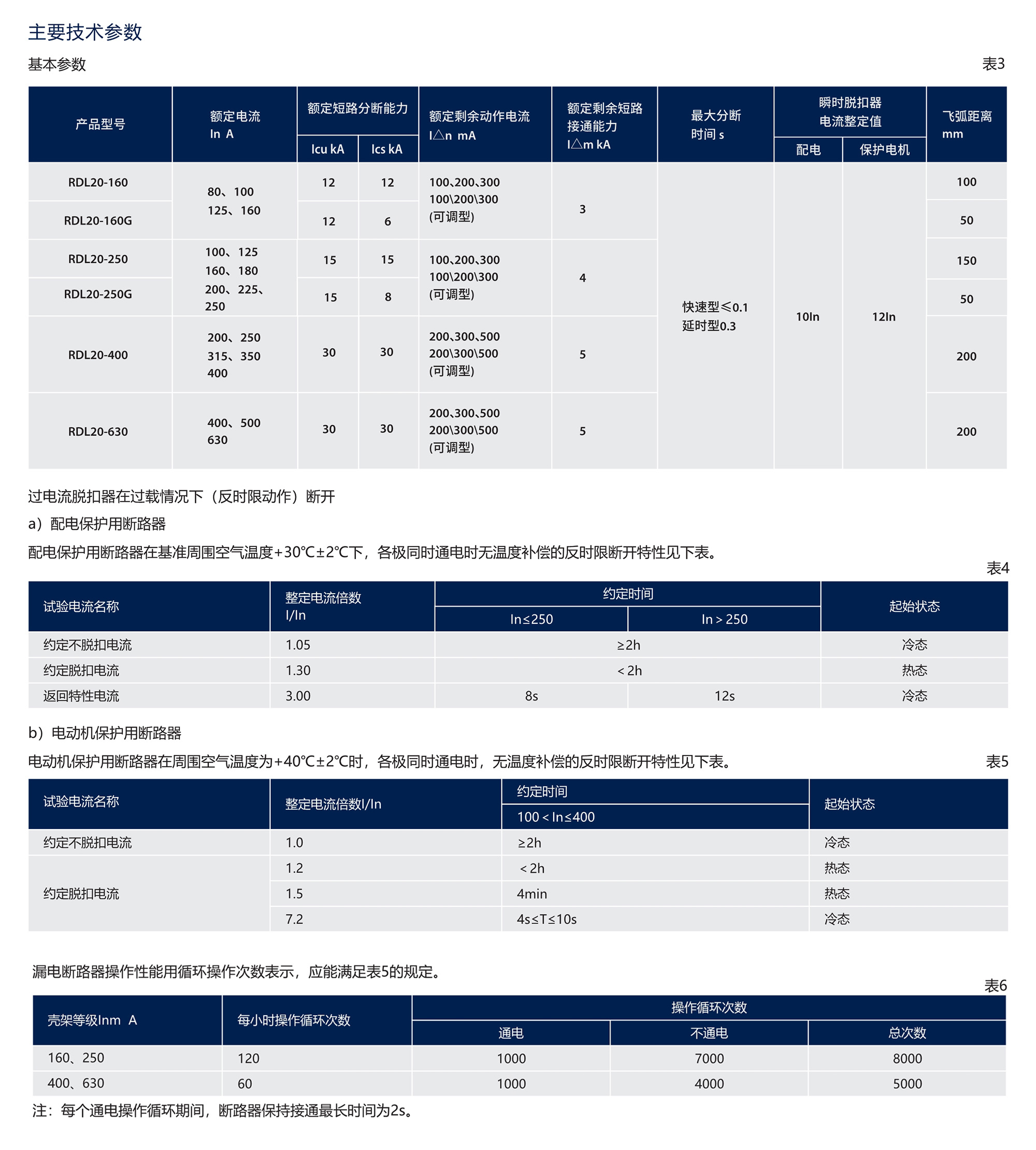 人民电器RDL20系列漏电断路器(透明壳) 