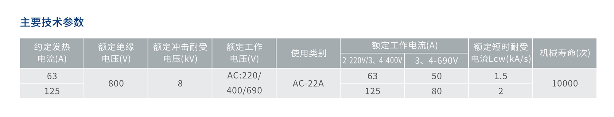 人民电器RDG8系列隔离开关 