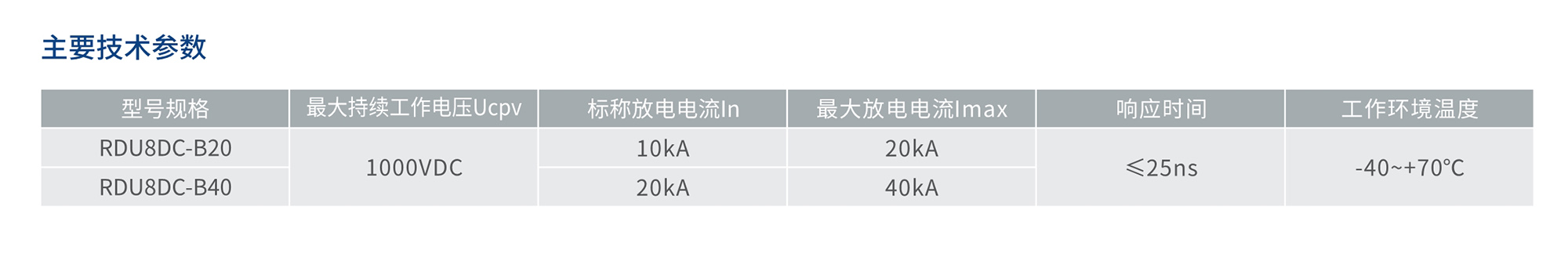 人民电器RDU8DC系列直流电涌保护器 