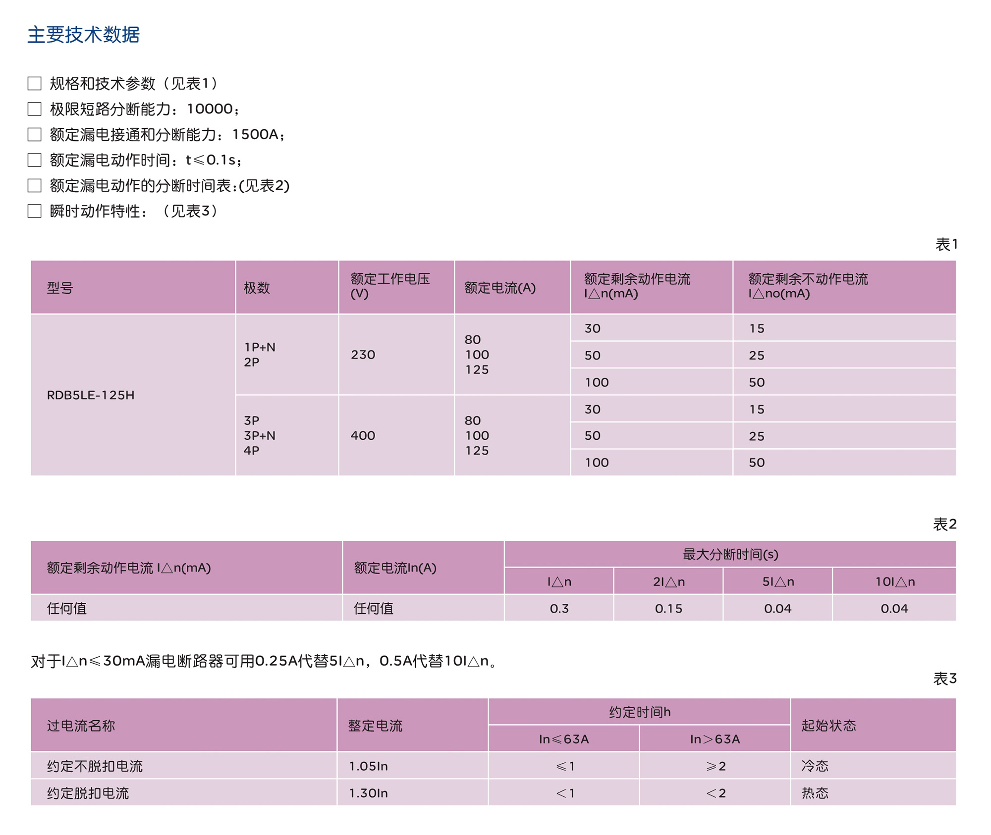 人民电器RDB5LE-125H系列剩余电流动作断路器 