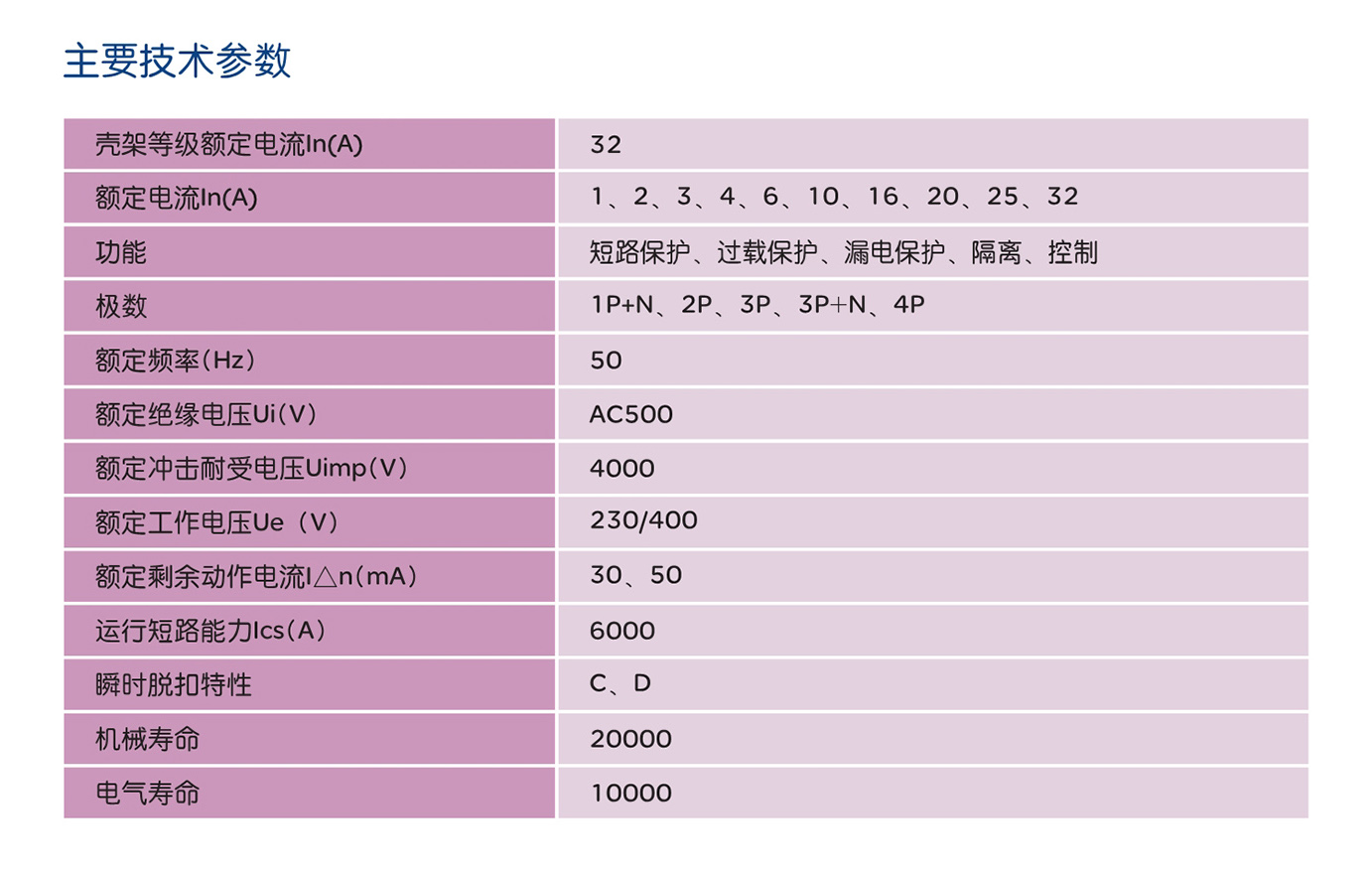 人民电器RDB5LE-32系列剩余电流动作断路器 