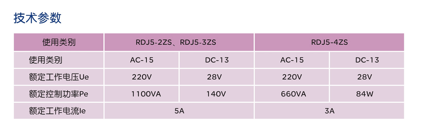 人民电器RDJ5系列电磁继电器 