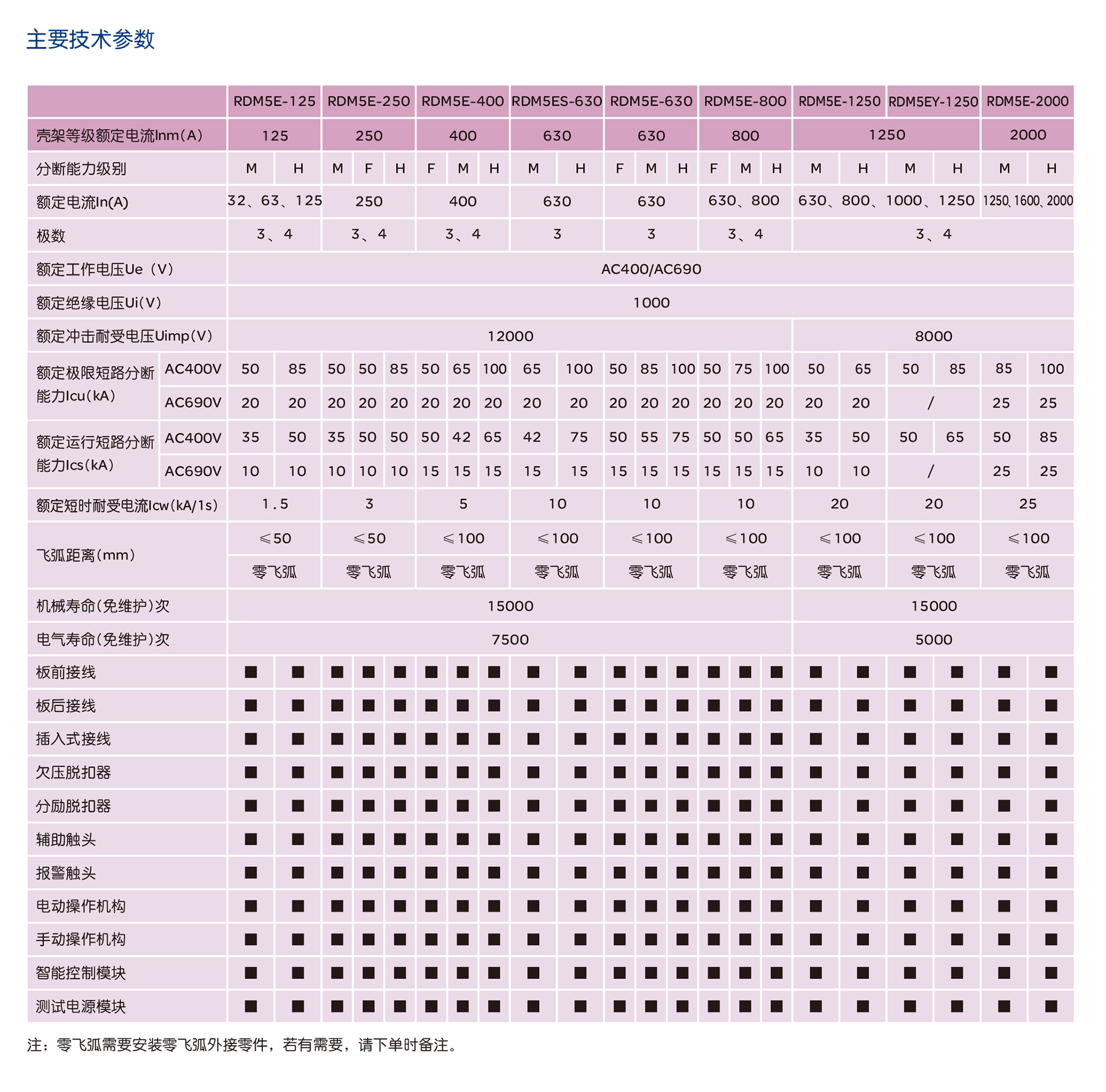 人民电器RDM5E系列电子式断路器 