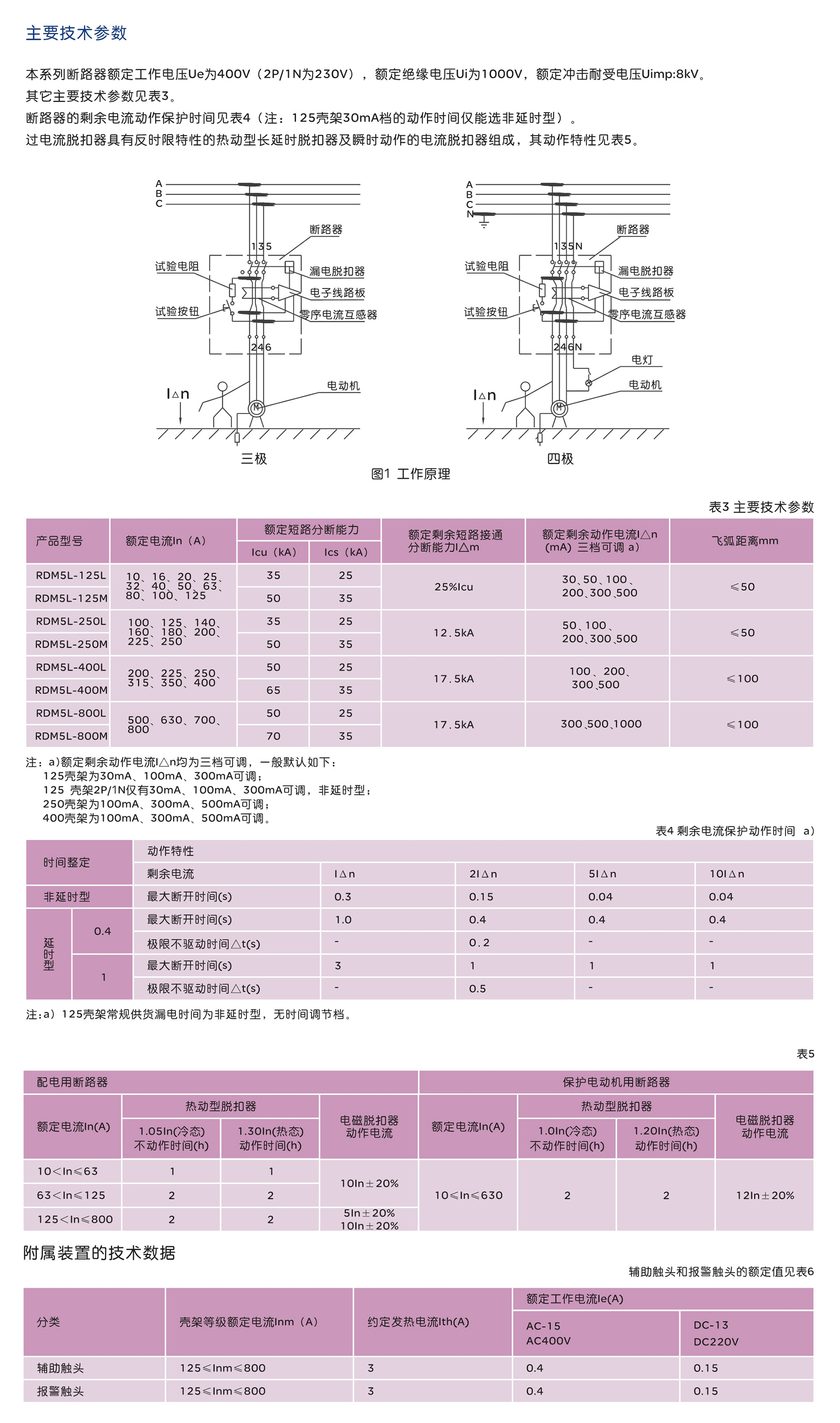 人民电器RDM5L系列剩余电流保护断路器 