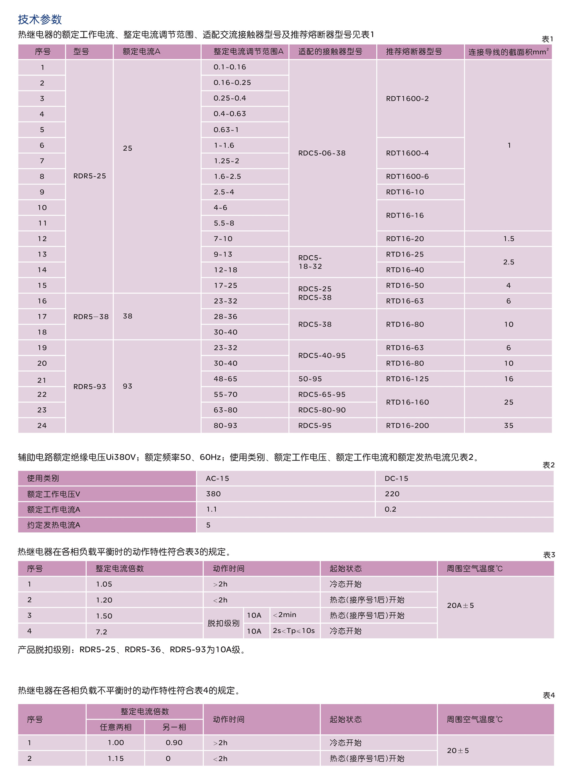 人民电器RDR5系列热过载继电器 