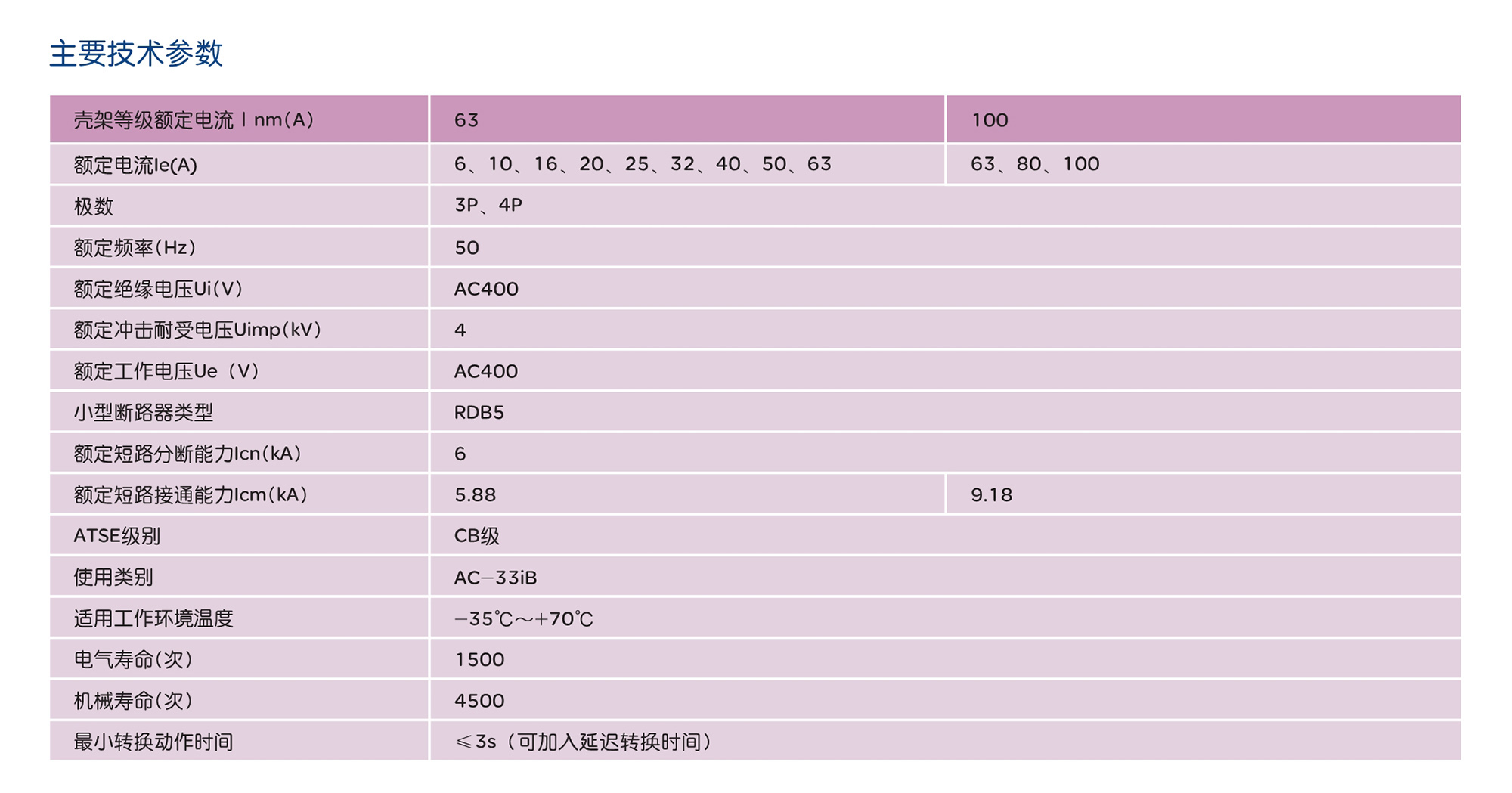 人民电器RDXQ5系列双电源自动转换开关 