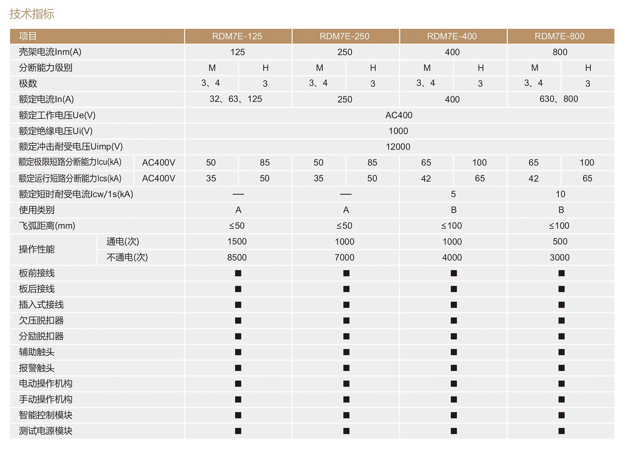 人民电器RDM7E系列电子式塑壳断路器 