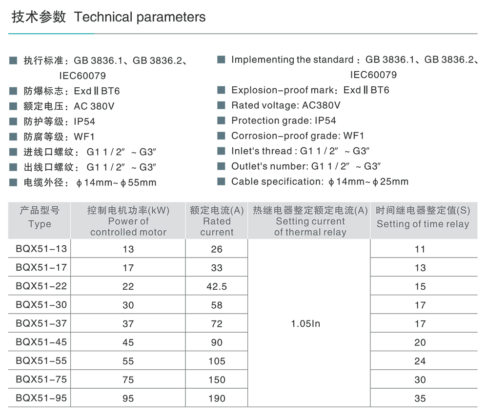 人民电器BQX51系列防爆星三角启动器（ⅡB） 