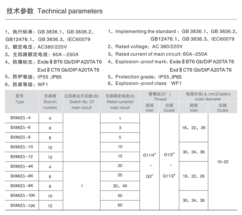 人民电器BXM(D)51系列防爆照明(动力)配电箱(ⅡB) 