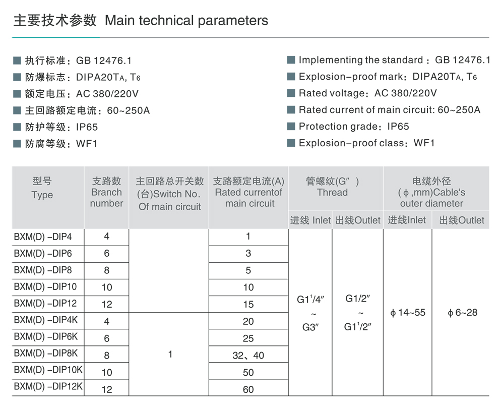 人民电器BXM(D)-DIP系列粉尘防爆照明(动力)配电箱(DIP) 