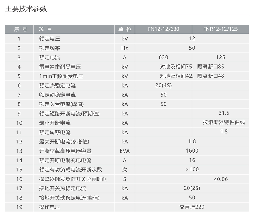 人民电器FN12-12型户内高压交流负荷开关/FNR12-12户内高压负荷开关一熔断器组合电器 