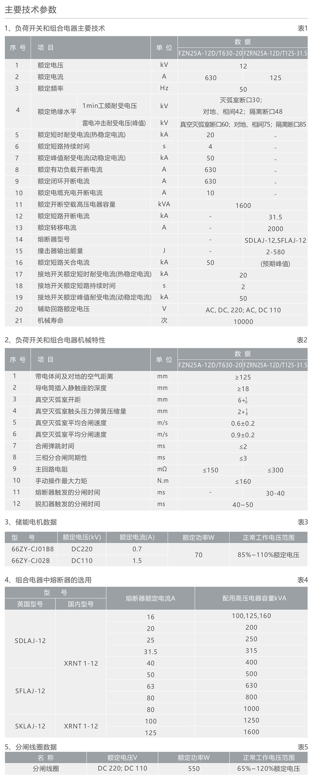 人民电器FZN25A-12D户内高压交流真空负荷开关/FZRN25A-12D户内高压交流真空负荷开关一熔断器组合电器 