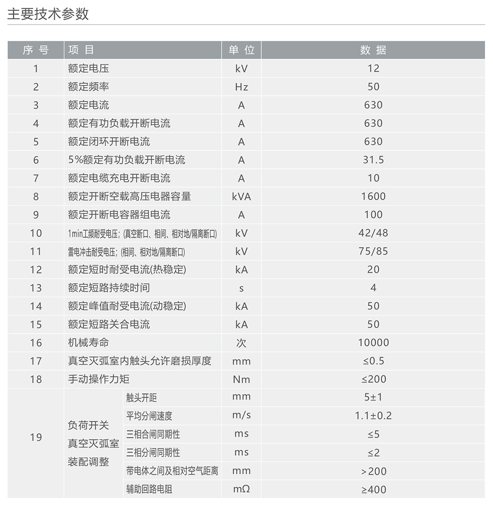 人民电器FZW32-12户外高压交流真空隔离负荷开关 