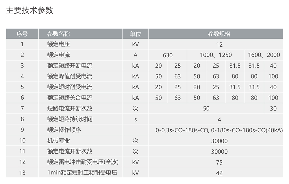 人民电器ZN73M-12户内永磁式高压交流真空断路器 