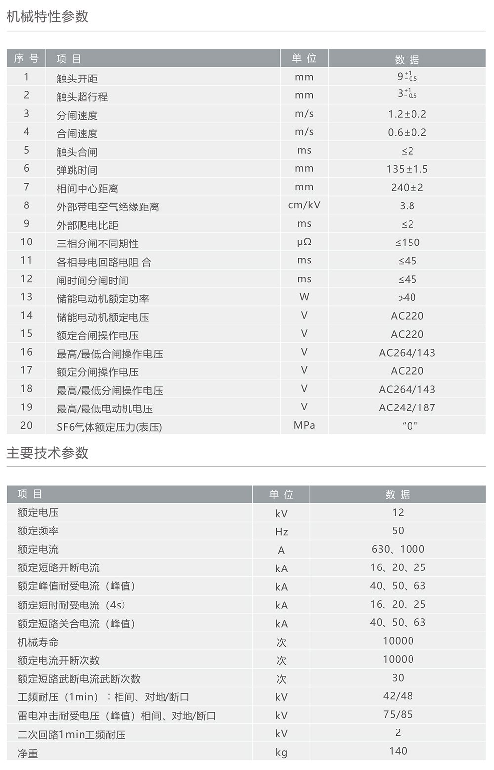 人民电器ZW20A-12C户外高压交流自动重合断路器 