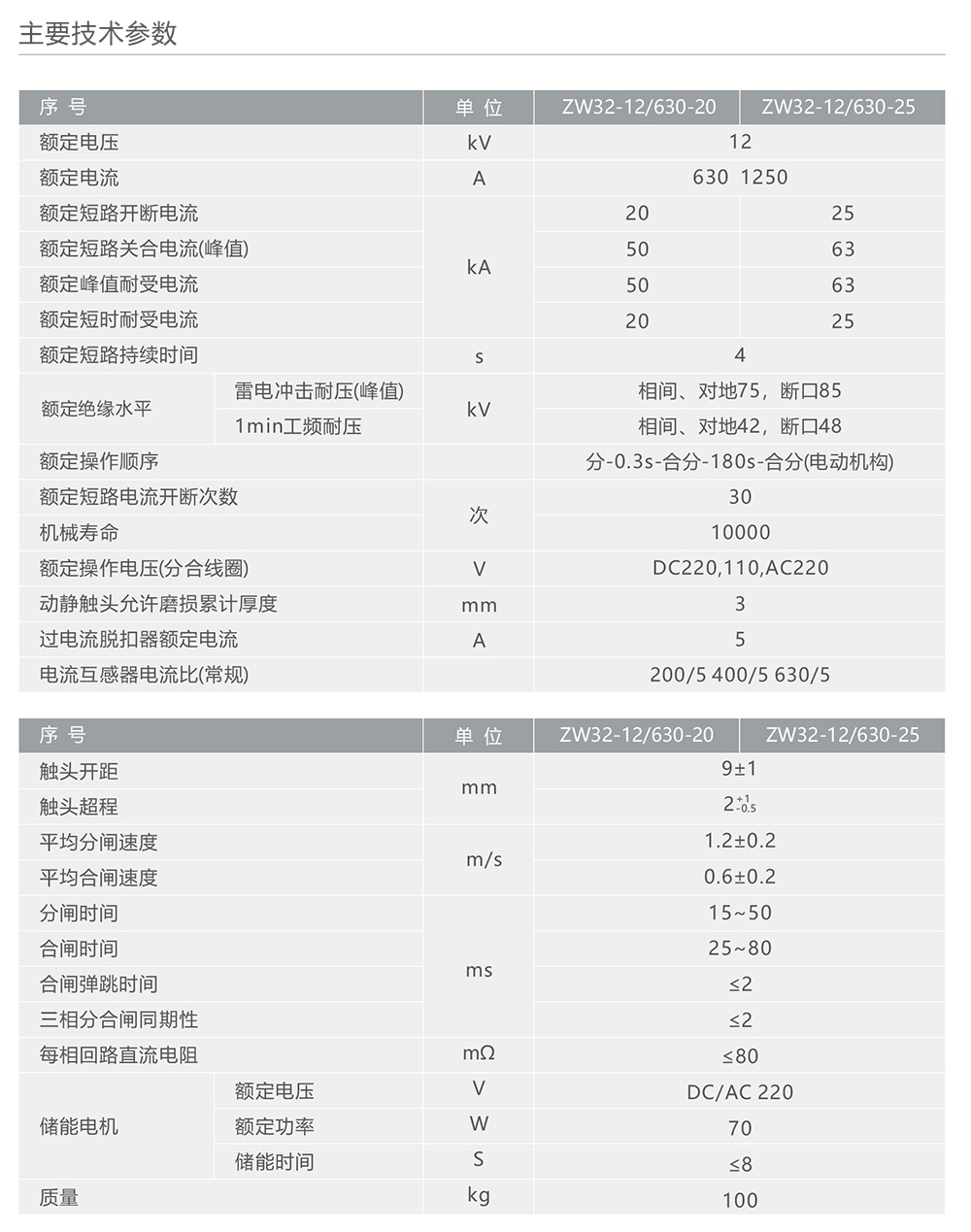 人民电器ZW32-12型户外高压交流真空断路器 