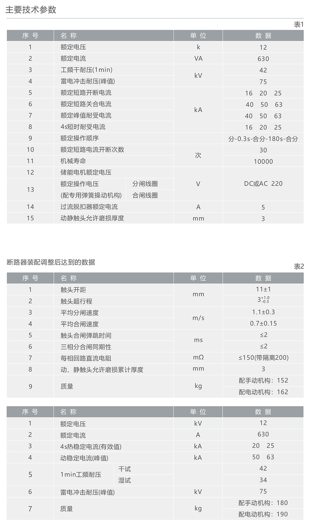 人民电器ZW8-12型户外高压交流真空断路器 