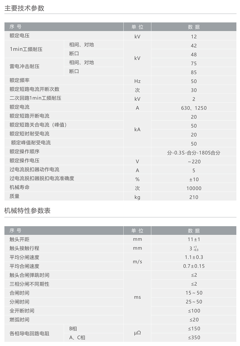 人民电器ZW8-12C户外高压交流自动重合断路器 