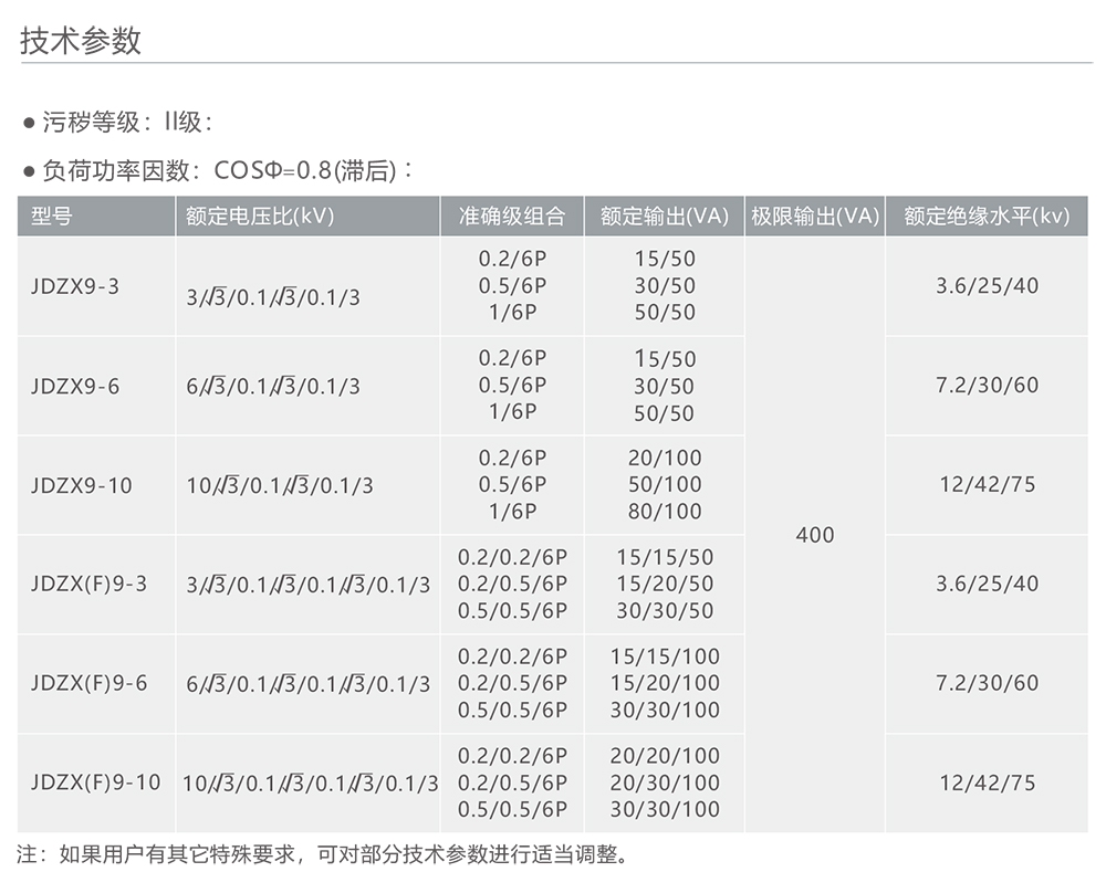 人民电器JDZX9-10单相全封闭半绝缘浇注电压互感器 