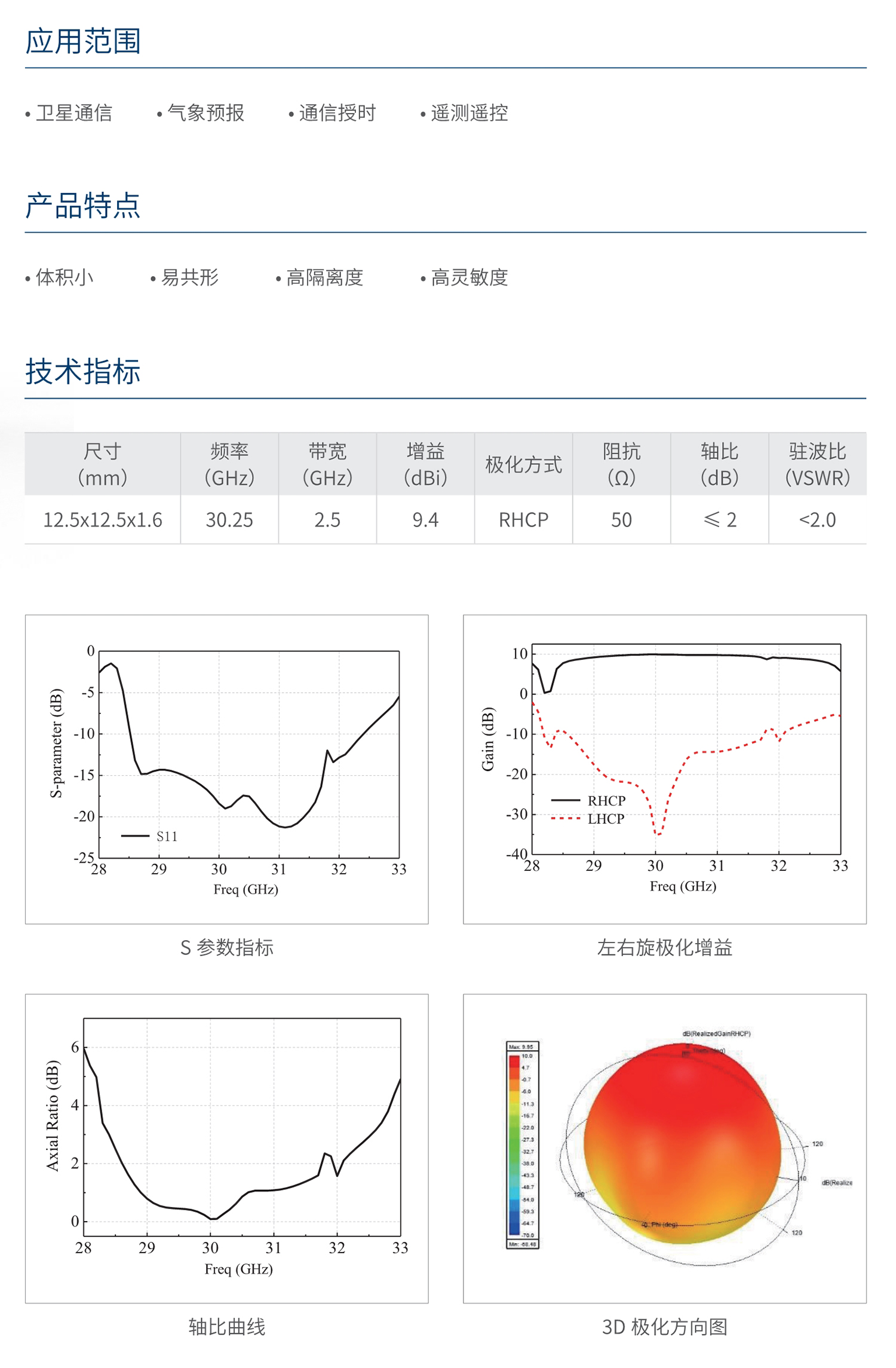 人民电器平面磁电偶极子圆极化天线 