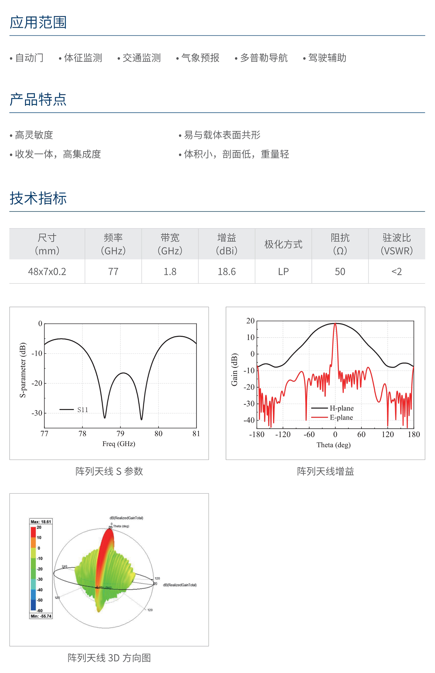 人民电器1x20串馈微带贴片天线(77GHz) 