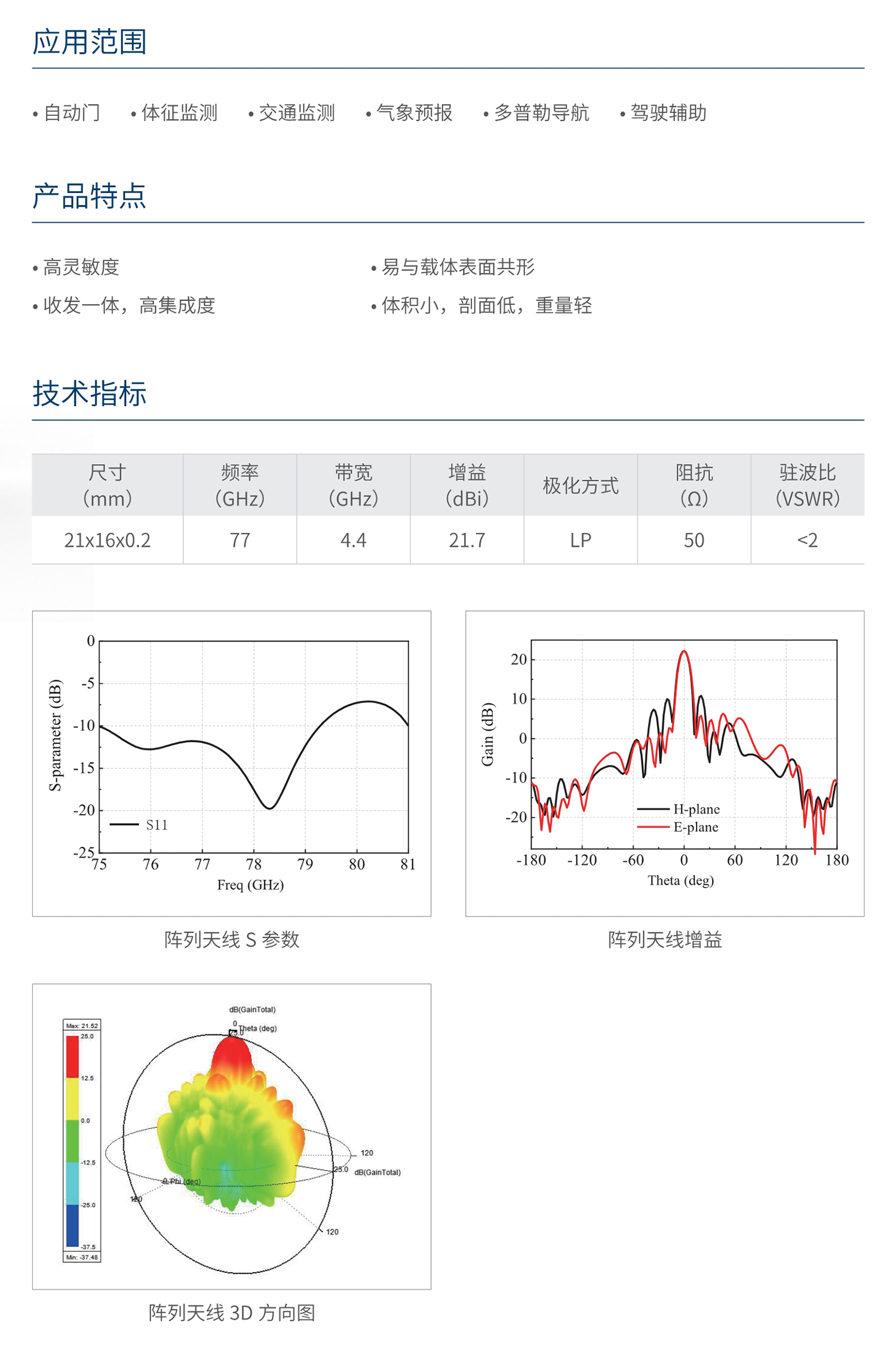 人民电器6X14 梳状微带天线 (77GHz) 