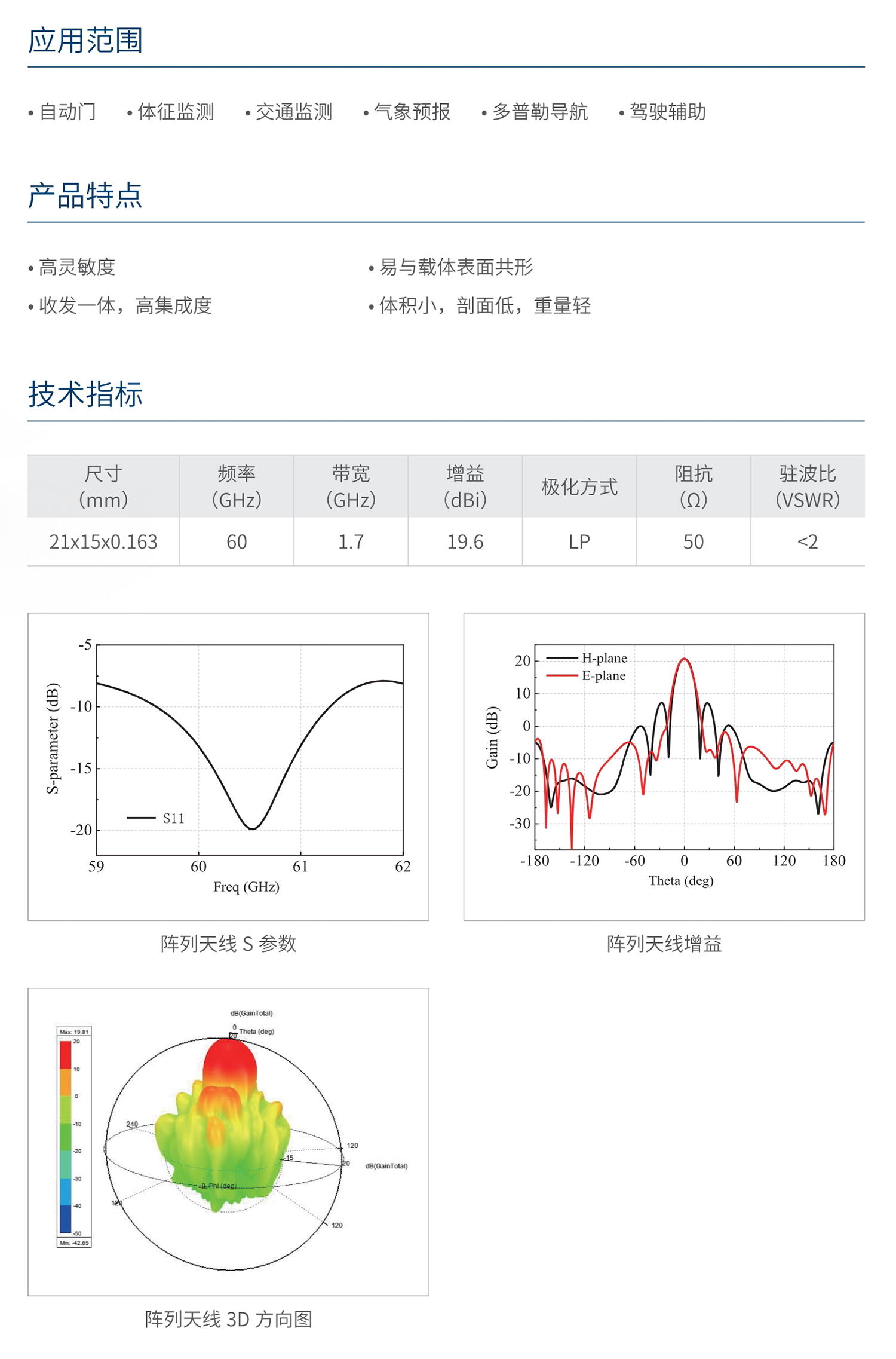 人民电器6X6 串馈微带天线阵 (60GHz) 