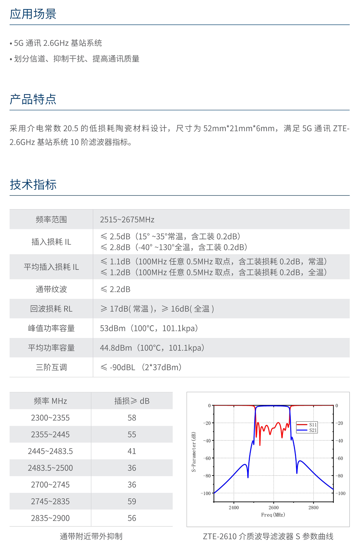 人民电器ZTE-2610介质波导滤波器 