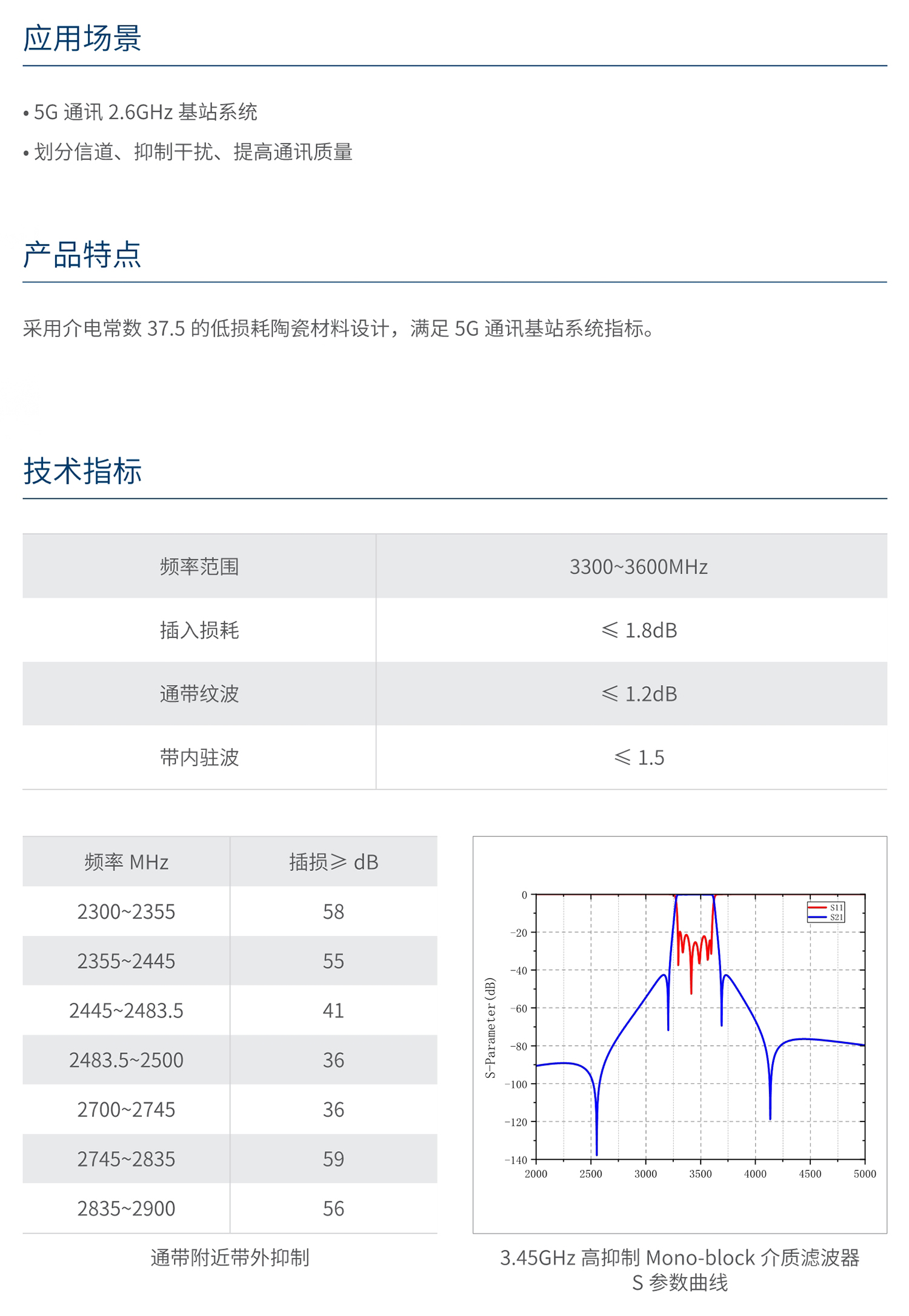 人民电器3.45GHz 高抑制 Mono-block 介质波导滤波器 