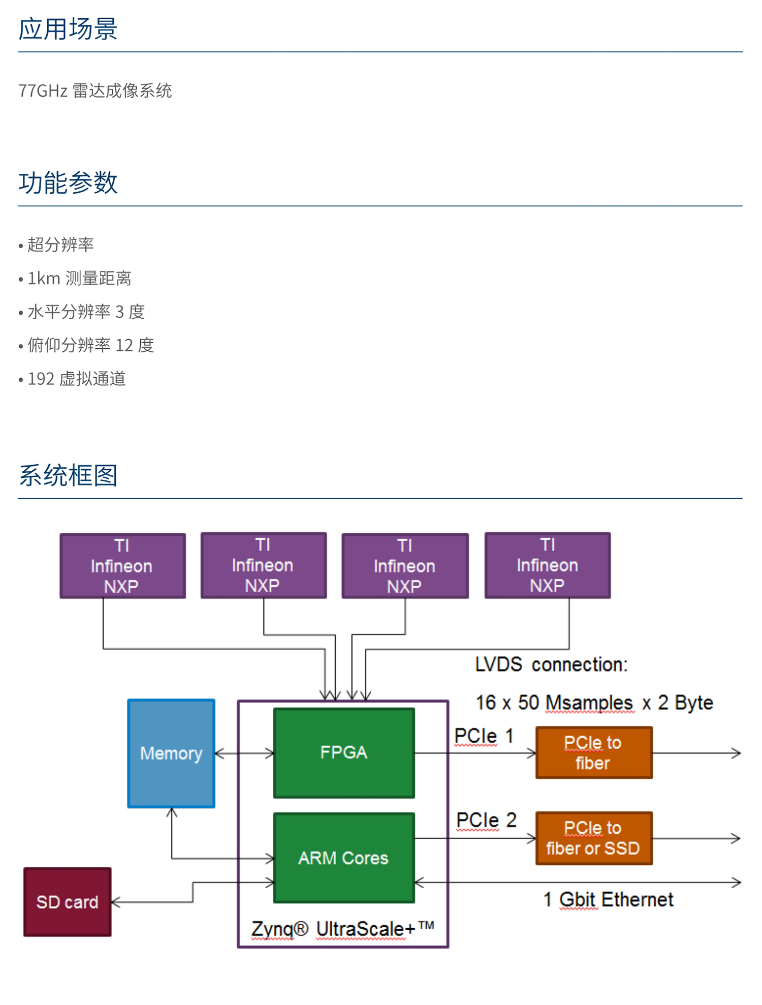 人民电器77GHz 雷达成像系统 