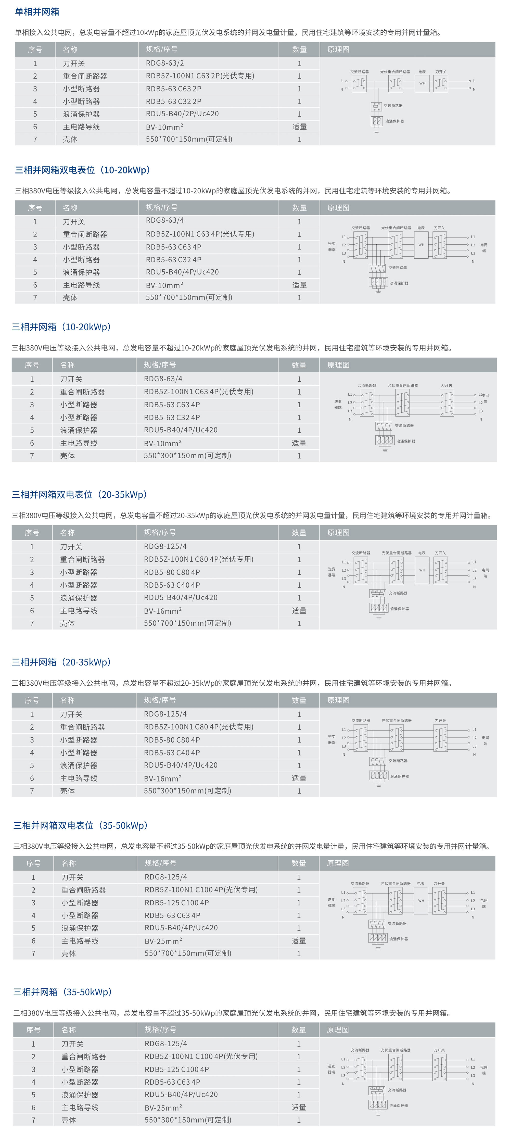 人民电器RDPV8-B系列光伏并网箱 