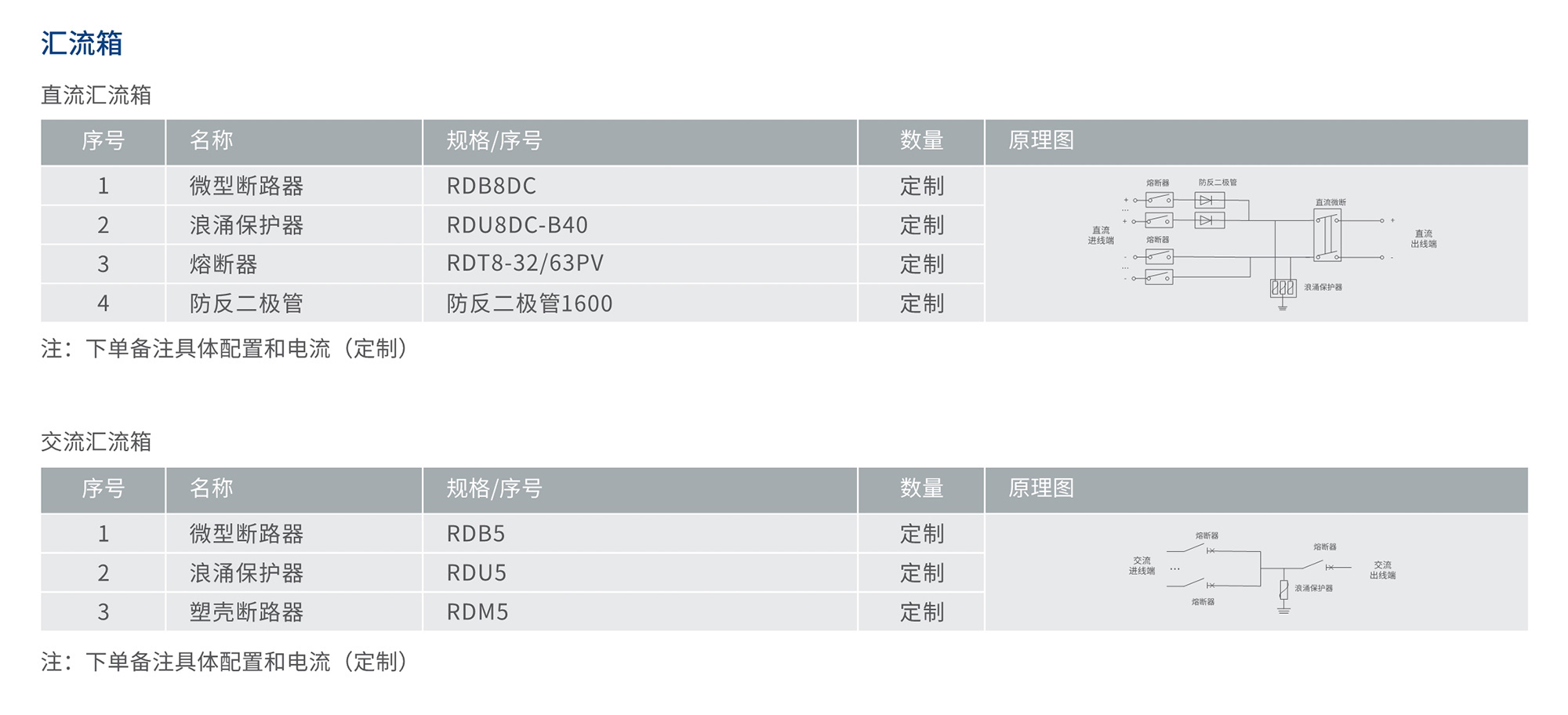 人民电器RDPV8-H系列光伏汇流箱 