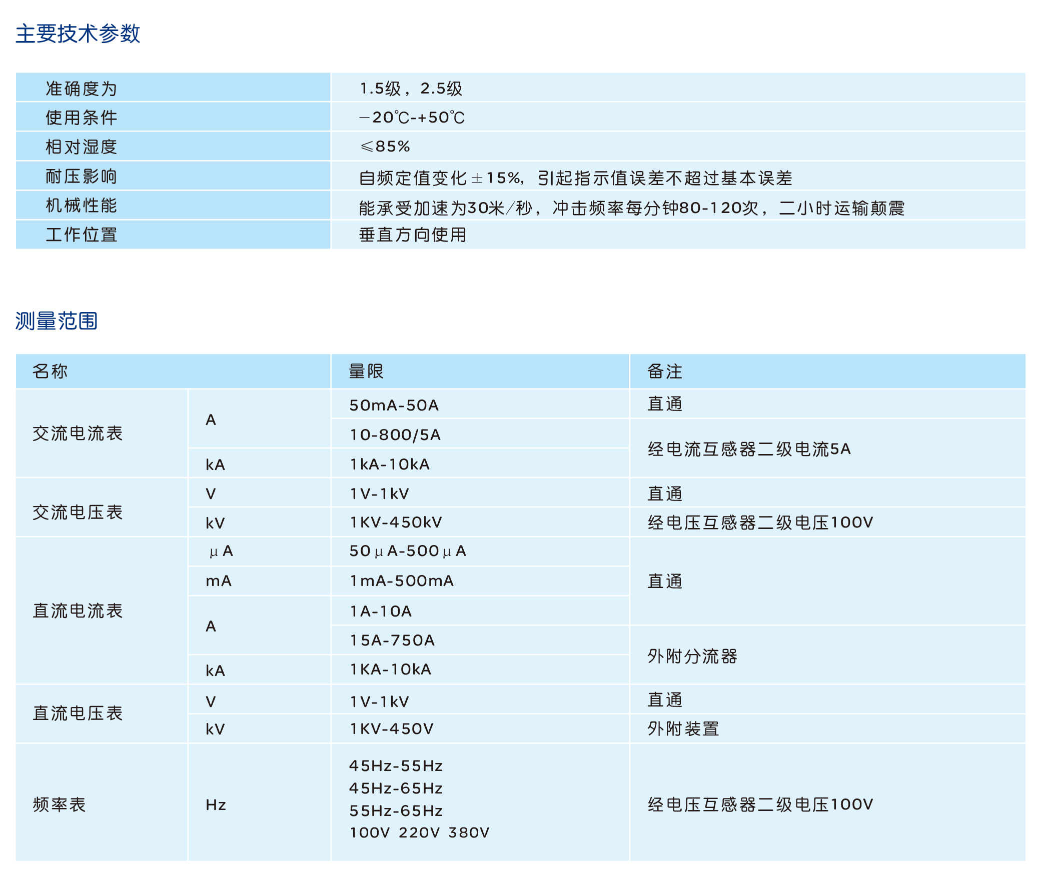 人民电器安装式指针仪表 