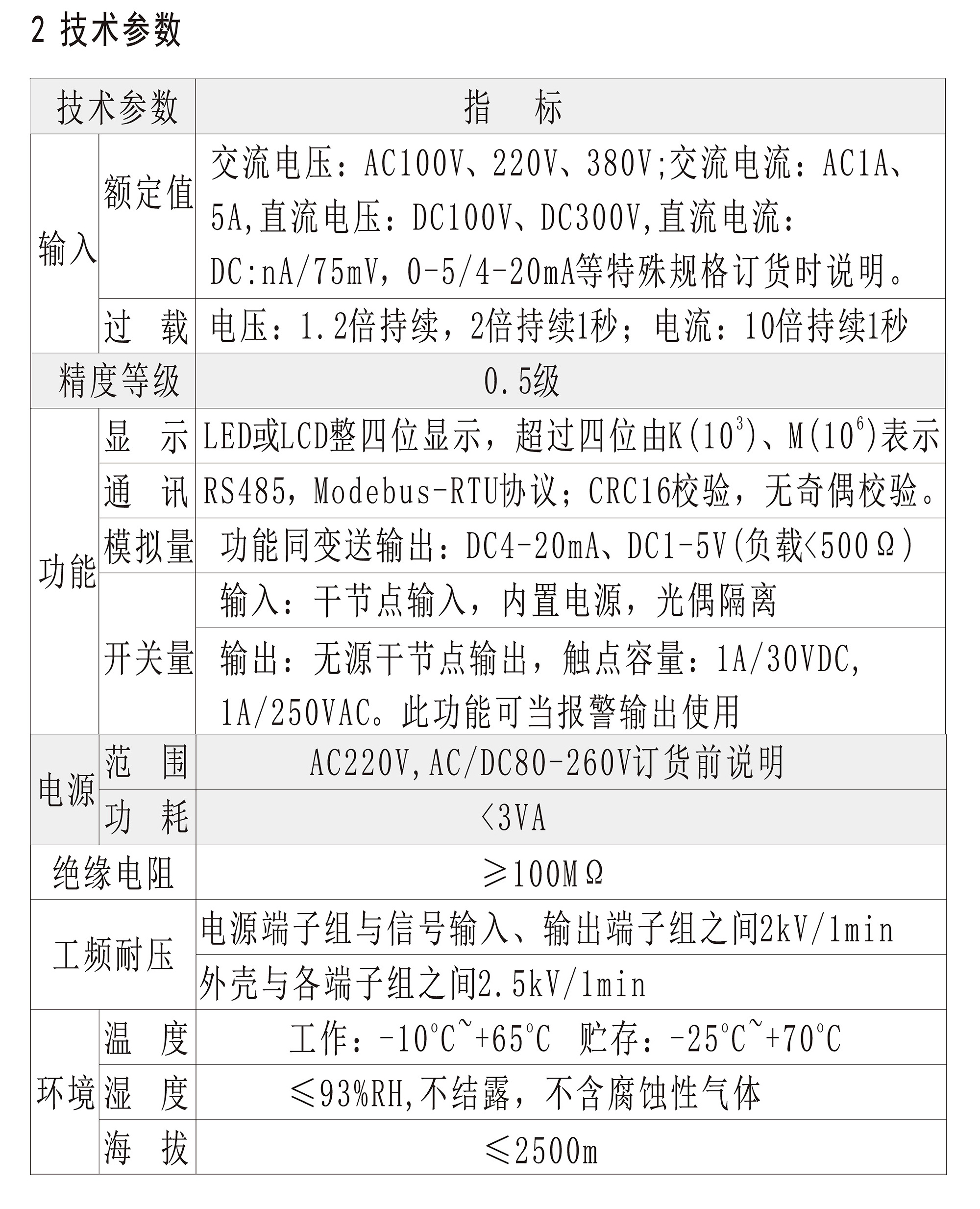 人民电器RM858I系列三相电流表 